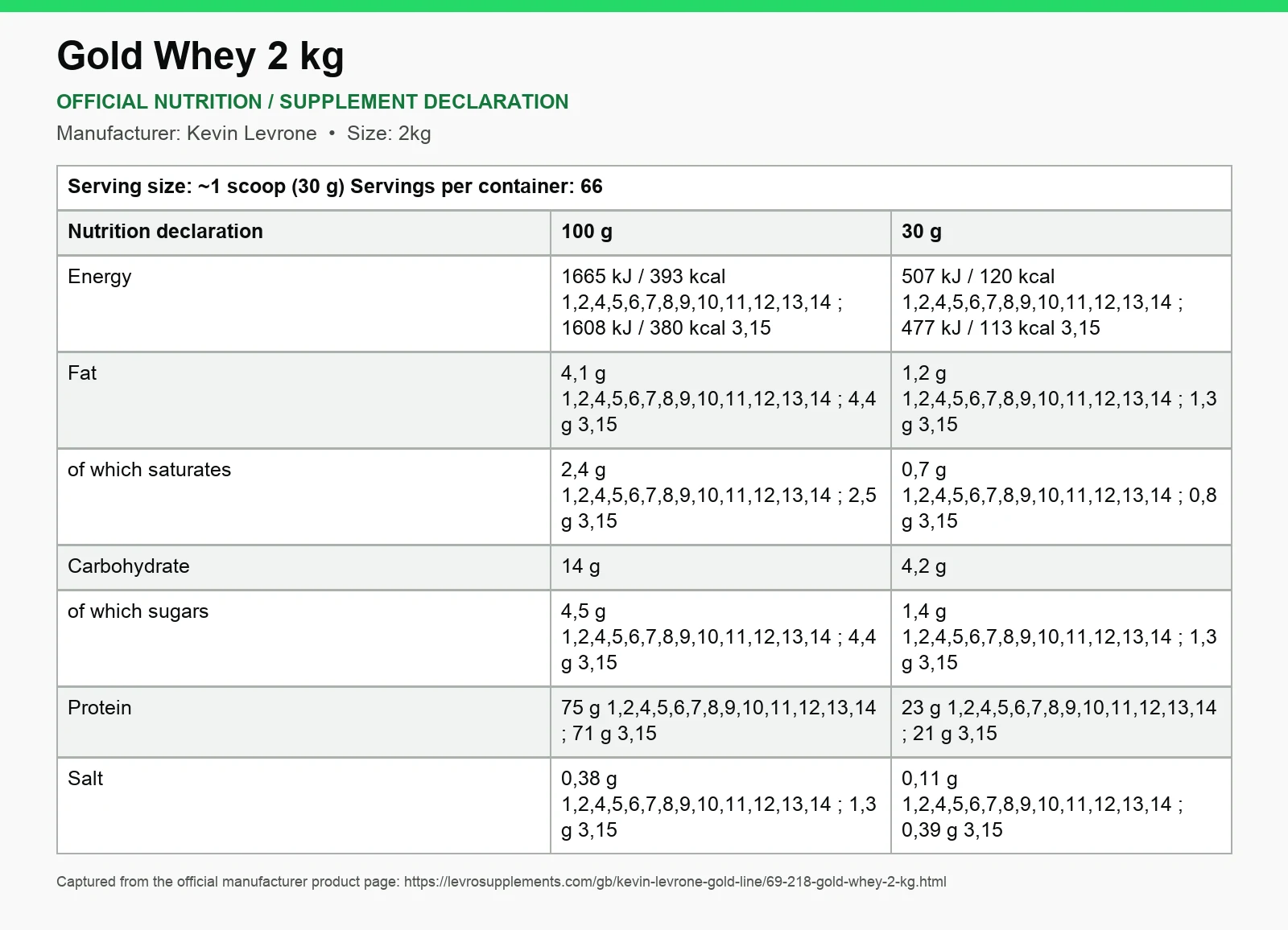 Kevin Levrone Gold Whey 2 kg